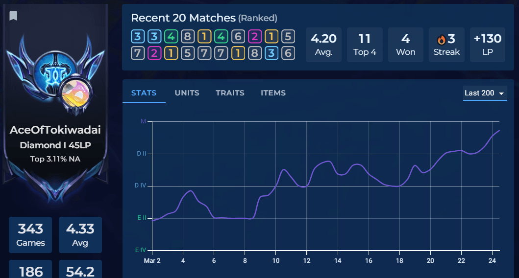 Ace's rank graph after coaching